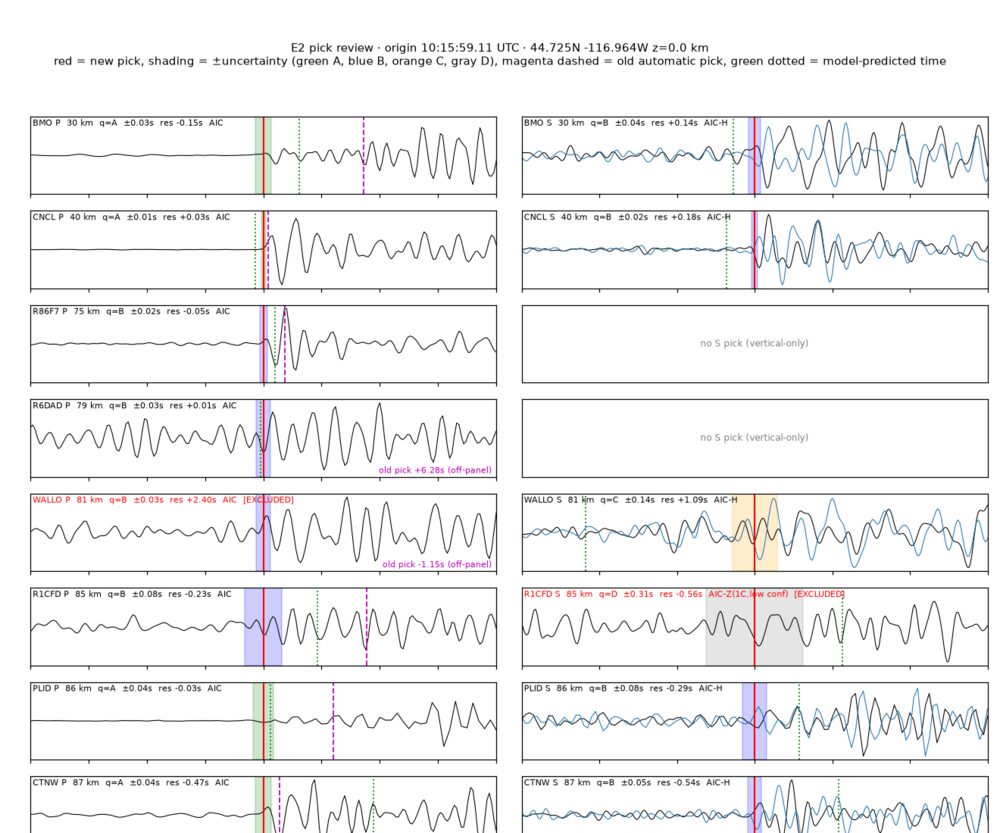 Pick-review panel for one of the October 21, 2026 events, showing waveforms and P and S picks